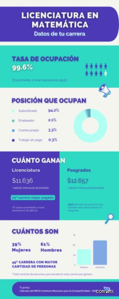 ¿Cuánto gana un licenciado en matemáticas?