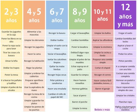 ¿Puede mi hijo de 12 años cuidar a mi hijo de 7 años?