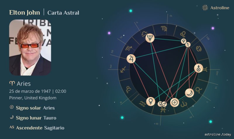 ¿Qué signo era Elton John?