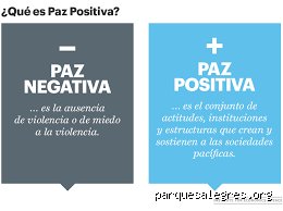 ¿Cuál es la diferencia entre paz positiva y paz negativa?