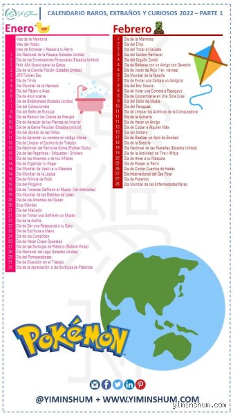 ¿Cuál es la fecha más rara del mundo?