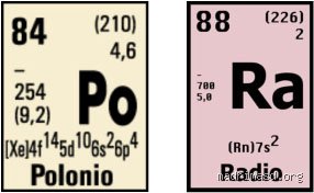 ¿Cuáles dos elementos fueron descubiertos por Marie Curie?