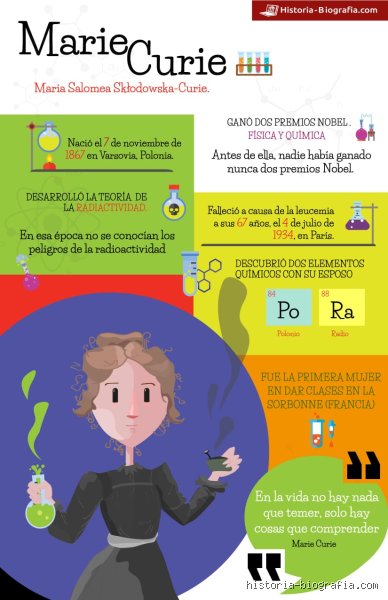 ¿Cuáles son 5 cosas importantes de Marie Curie?