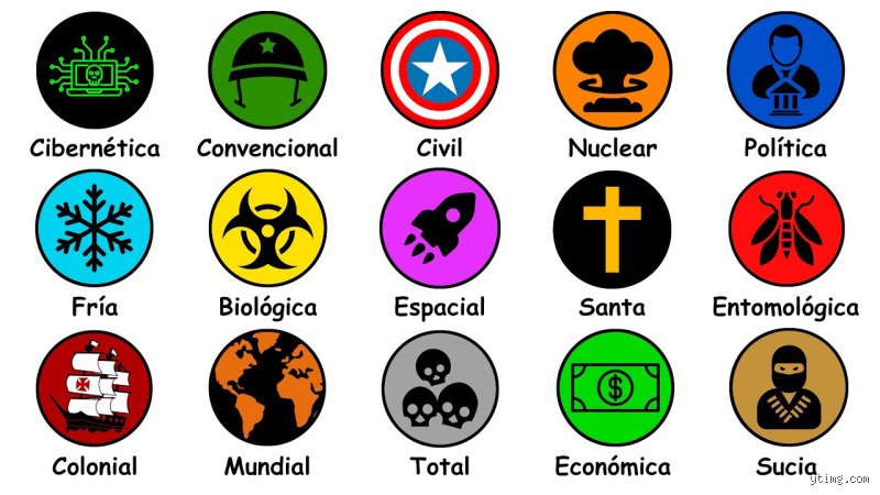 ¿Cuáles son los 6 tipos de guerra?