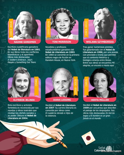 ¿Cuántas mujeres han ganado dos Nobel?