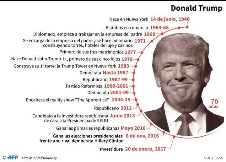 ¿Cuántos estudios tiene Donald Trump?