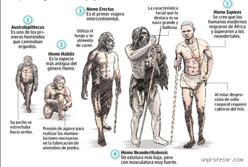 ¿Dónde se creó el primer ser humano?