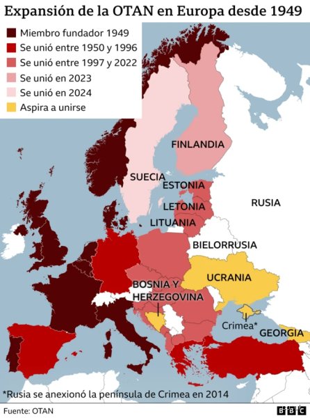 ¿Qué países europeos están en guerra?