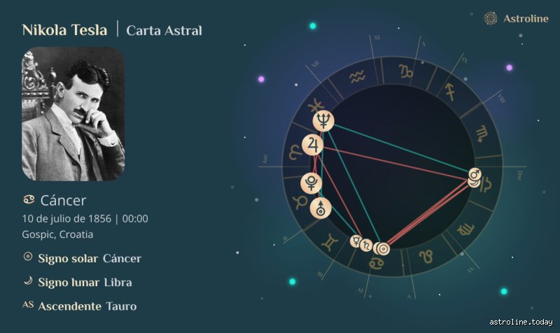 Que Signo ¿Qué signo era Nikola Tesla? | 01libros
