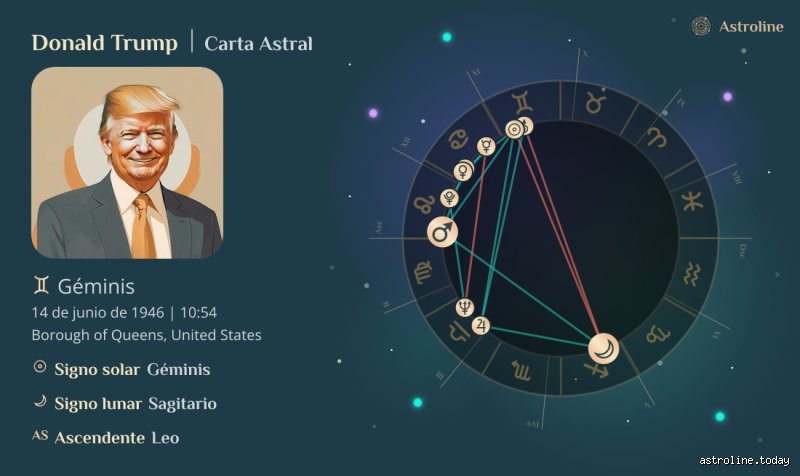 ¿Qué signo y ascendente es Donald Trump?