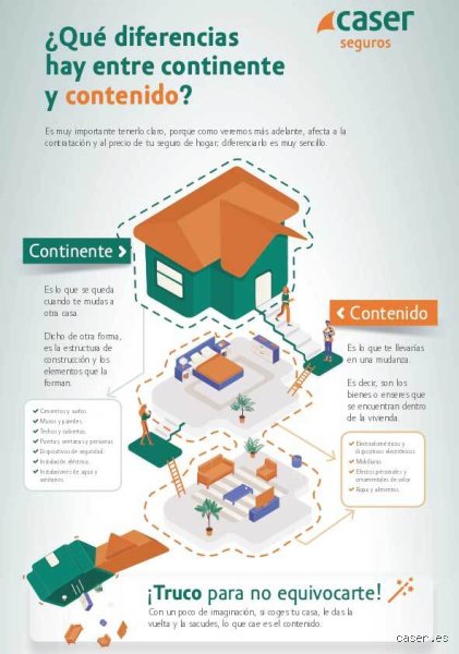 ¿Cuáles son las características de un hogar seguro?