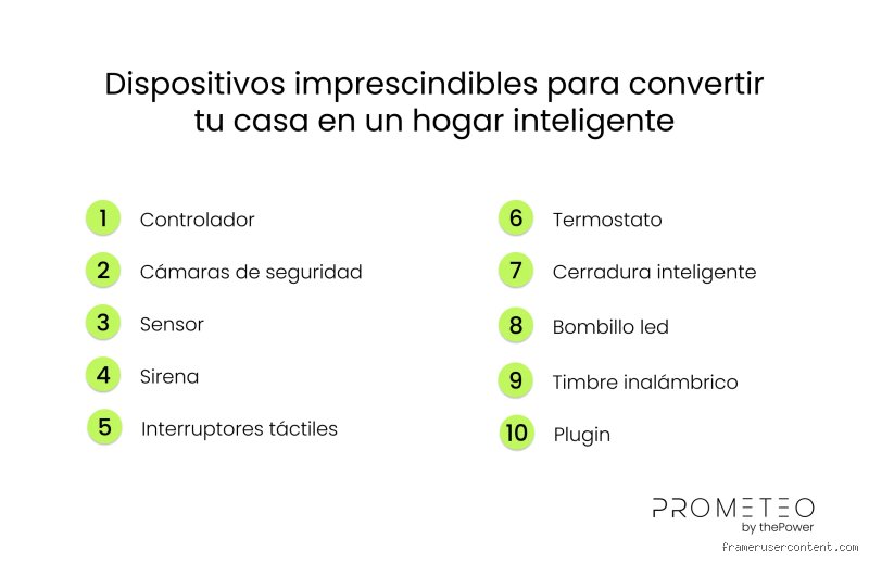 ¿Cuáles son los 10 dispositivos esenciales que debe tener un hogar para ser inteligente?