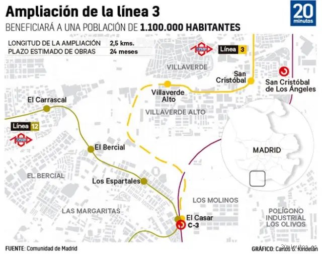 ¿Merece la pena una ampliación de 3 metros?