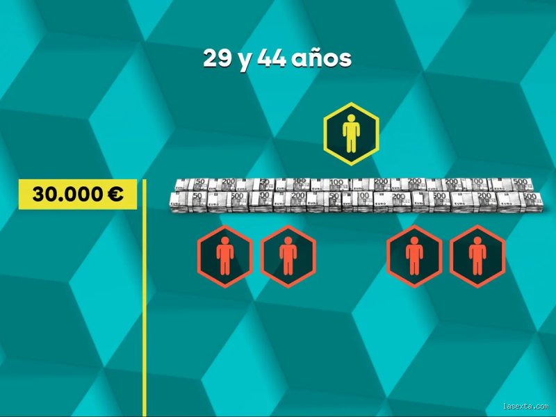 ¿30.000 al año es un buen salario?