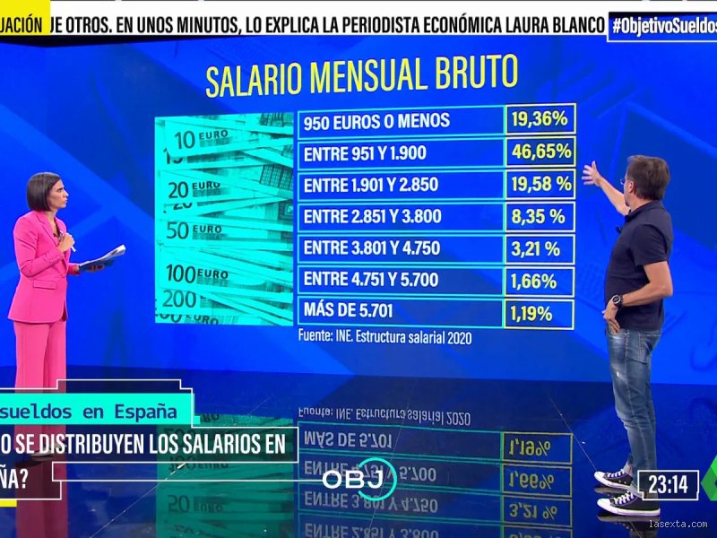 ¿Cuál es considerado un buen sueldo en España?