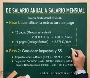 ¿Cuál es el salario anual para una persona que gana 2000 al mes?