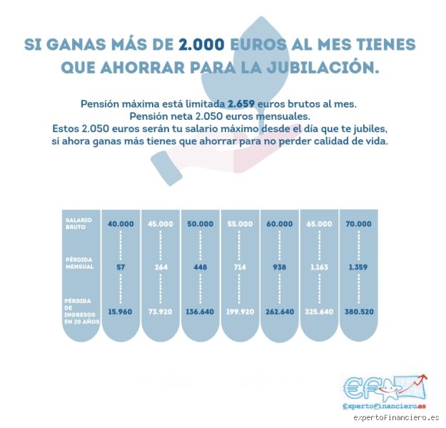 ¿Cuál es el salario para una persona que gana 2000 al mes?