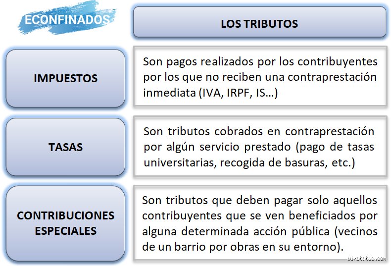 ¿Cuál es la diferencia entre las contribuciones de clase 2 y clase 3?
