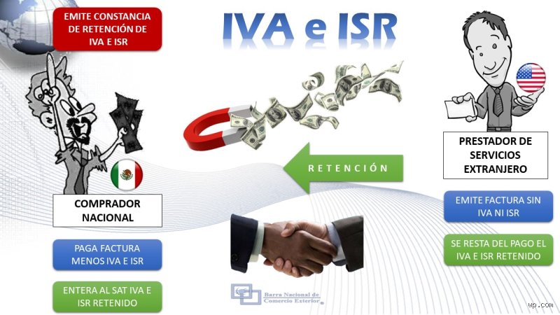 ¿Cuál es la retención de impuestos para los extranjeros?