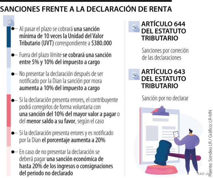 ¿Cuál es la sanción por no declarar los ingresos?