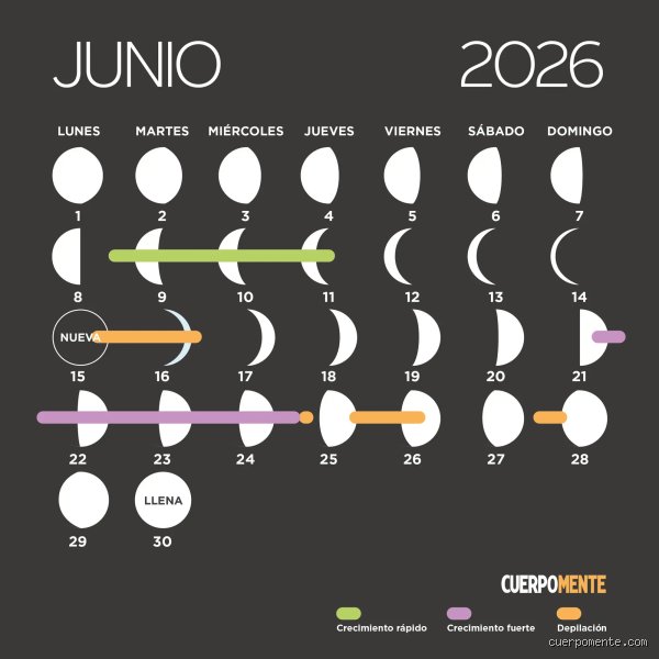 ¿Cuáles serán los cambios a partir del 1 de abril de 2026?