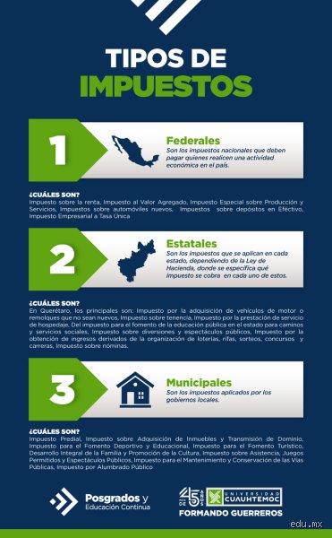 ¿Cuáles son los 3 tipos de impuestos?