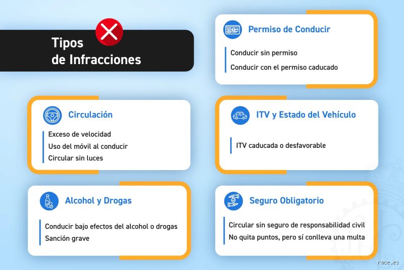 ¿Cuáles son los 4 tipos de sanciones?