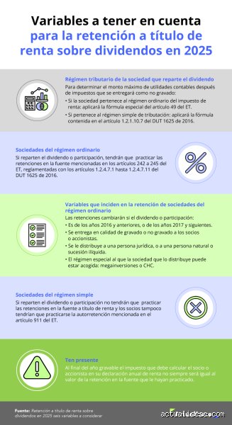 ¿Cuándo hay que aplicar retención?