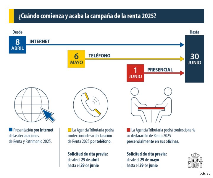 ¿Cuándo no se aplica IRPF?