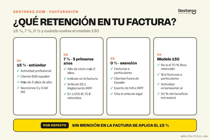 ¿Cuándo se retiene un 7%?