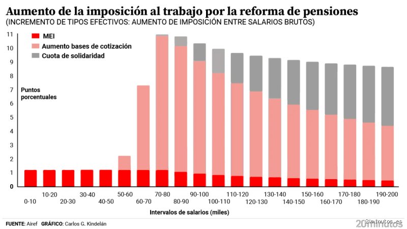 ¿Cuánta gente gana más de 50.000 euros en España?