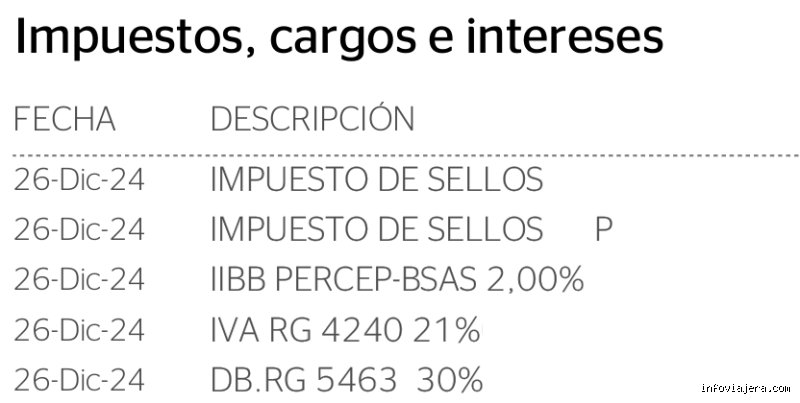 ¿Cuánto es el impuesto por pagar en dólares?