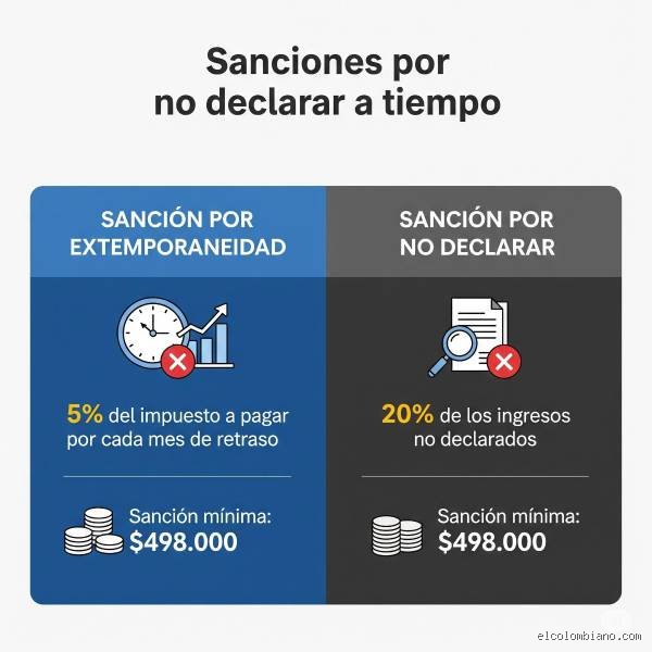 ¿Cuánto es la multa si no declaras renta?