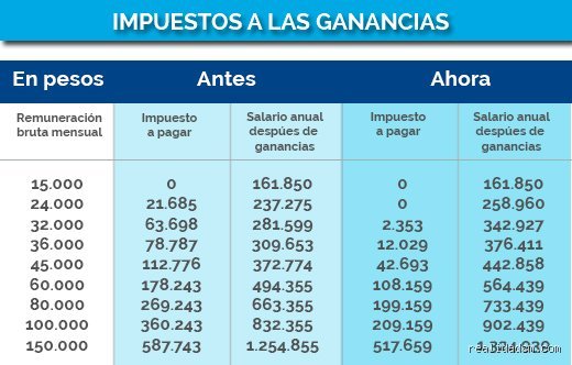¿Cuánto impuesto pagaría por 100.000?