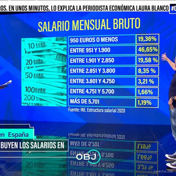 ¿Cuánto puede ganar una persona en España al mes?