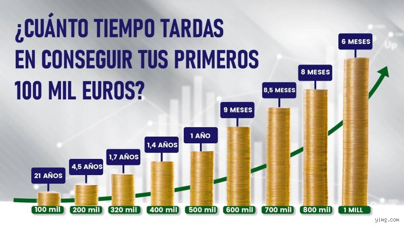 ¿Cuánto son 21 mil euros al año?