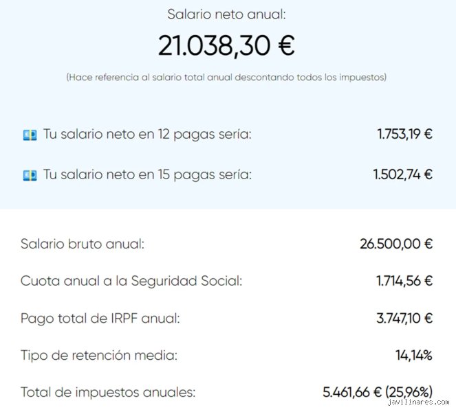 ¿Cuánto son 22000 € brutos?