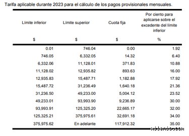 ¿Cuánto te quita el SAT por cada 100 mil pesos?