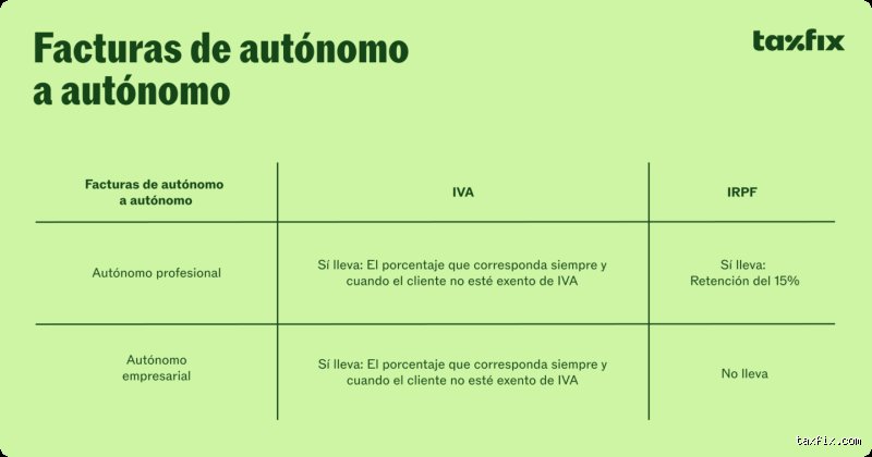 ¿Existe un límite de facturación para un autónomo?