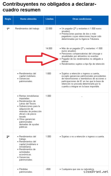 ¿Obligacion declarar IRPF 2 pagadores?