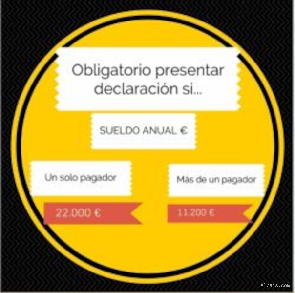 ¿Renta 22.000 euros brutos o netos?