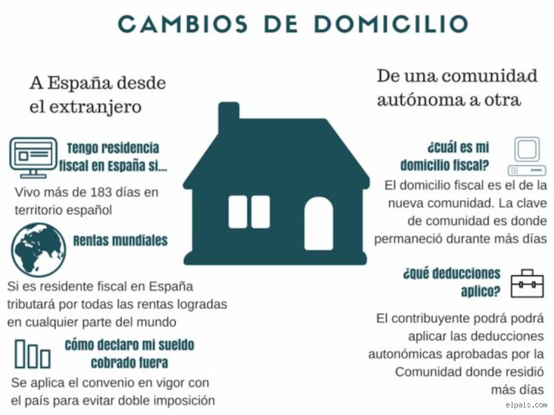 ¿Tengo que declarar la renta si vivo en el extranjero?