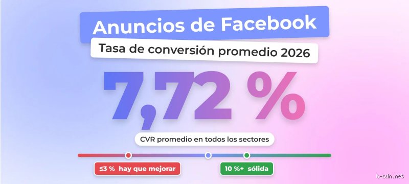 ¿Con 10 dólares al día es suficiente para los anuncios de Facebook?