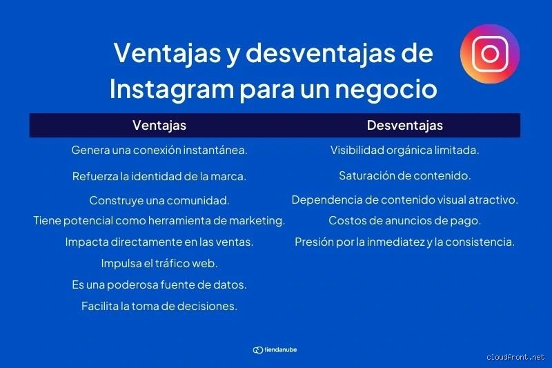 ¿Cuáles son las 4 ventajas de usar Instagram?