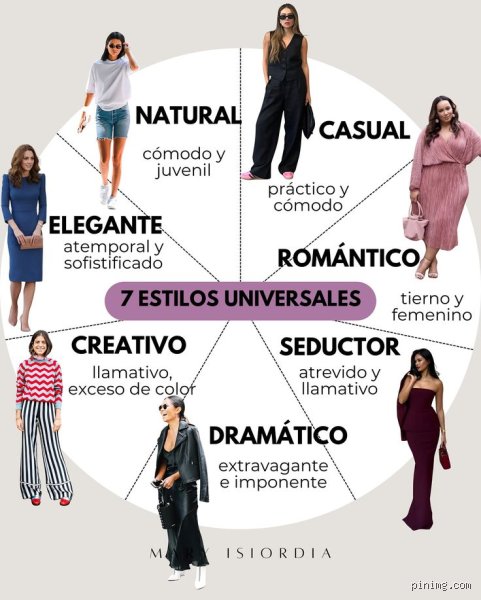 ¿Cuáles son los 7 estilos de moda?