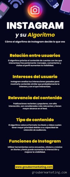 ¿Cuándo te penaliza el algoritmo de Instagram?