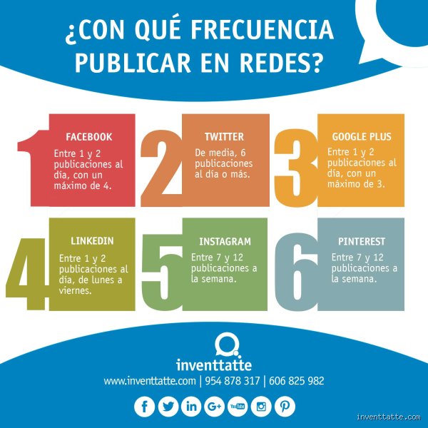 ¿Cuántas veces al día se puede publicar en Facebook?