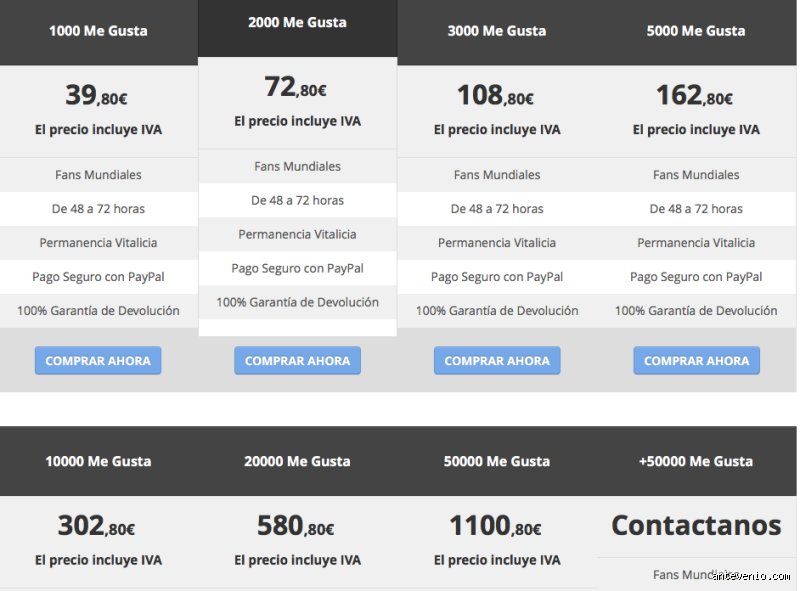 ¿Cuánto paga Facebook por likes?