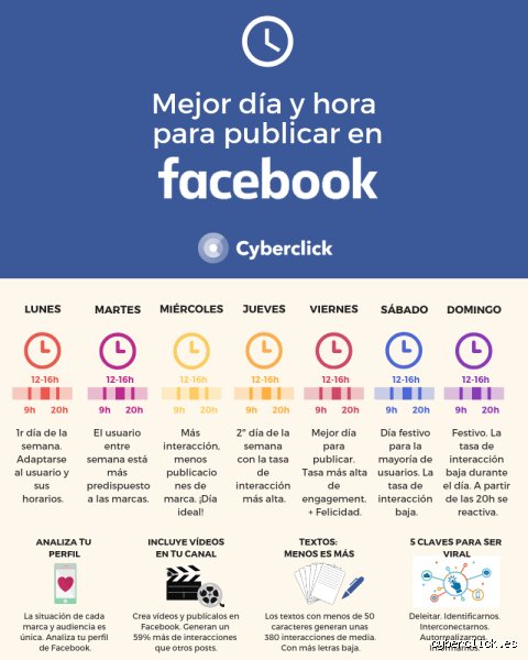 ¿Cuántos días castiga Facebook?