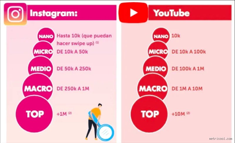 ¿Instagram monetiza en España?